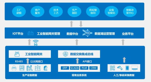 蜂巢工廠 煙臺開發區以軟件開發助推工業智聯，系統破解制造業轉型升級科技痛點